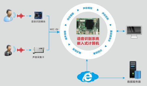 智能語(yǔ)音機(jī)器人專用計(jì)算機(jī) 華北工控助力金融服務(wù)轉(zhuǎn)型升級(jí)