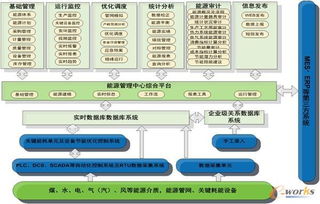 智聯(lián)未來 中國(guó)化工工業(yè)企業(yè)的智能化轉(zhuǎn)型與工業(yè)互聯(lián)網(wǎng)數(shù)據(jù)服務(wù)