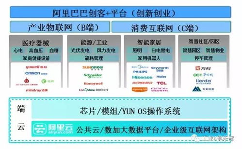 云端賦能，數據驅動 DT時代工業互聯網的全面云化與數據服務新范式