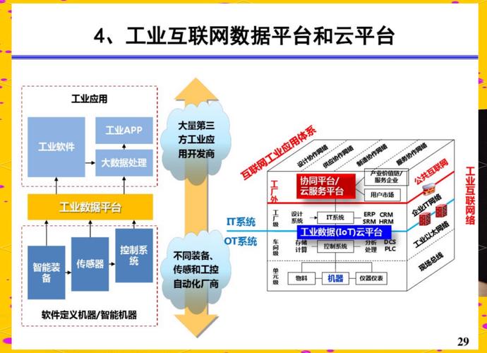 工業互聯網:推動制造業數字化轉型的重要力量