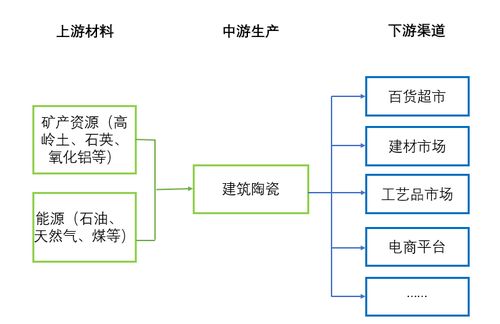 建筑陶瓷產業鏈全景、競爭格局演變與技術發展趨勢預測——兼論節能產品開發路徑