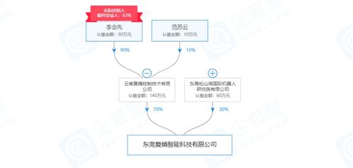 復熵科技 以快速機器視覺個性化定制驅動能效產品技術開發效率革命