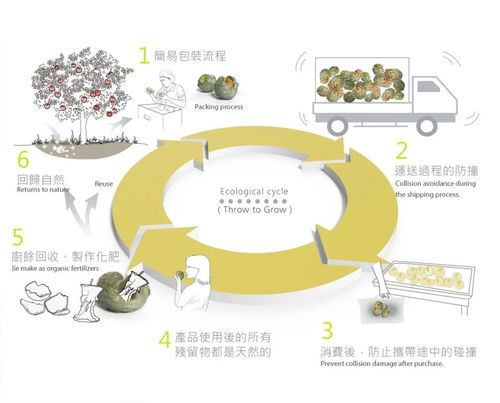新易節能產品設計案例分享 技術創新驅動綠色未來